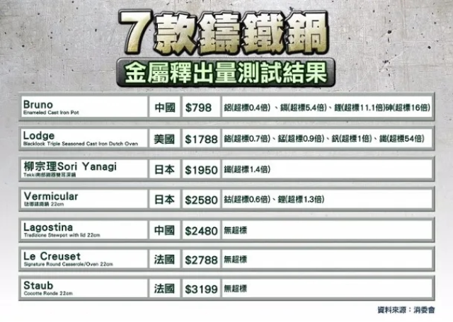 金屬釋出量測試結(jié)果